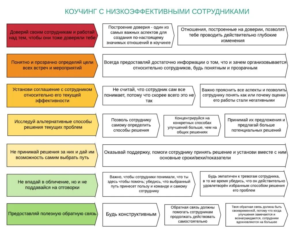 Как работает сессия