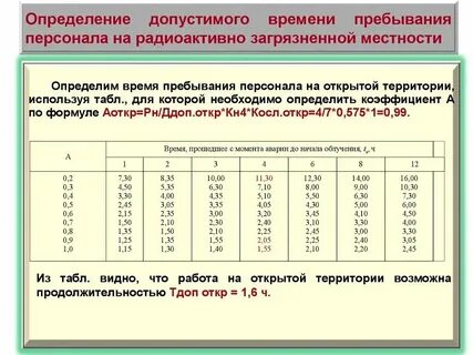 Сроки пребывания в звании