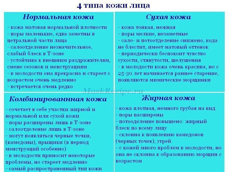 3 типа кожи лица. Как понять какой у меня Тип кожи. Как понять Тип кожи лица. Как понять какой Тип кожи лица у меня. Как определить Тип кожи лица в домашних условиях.