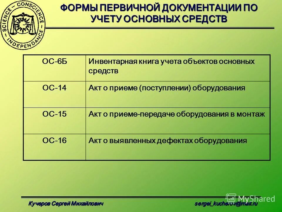 Учет основных средств тест