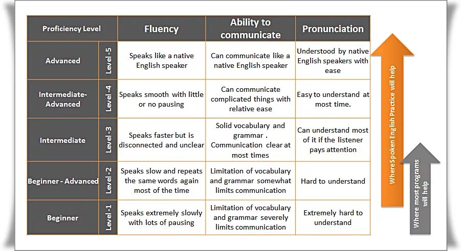Vocabulary word. Vocabulary limited. Ielts speaking vocabulary. English vocabulary biznes. Vocabulary limited.
