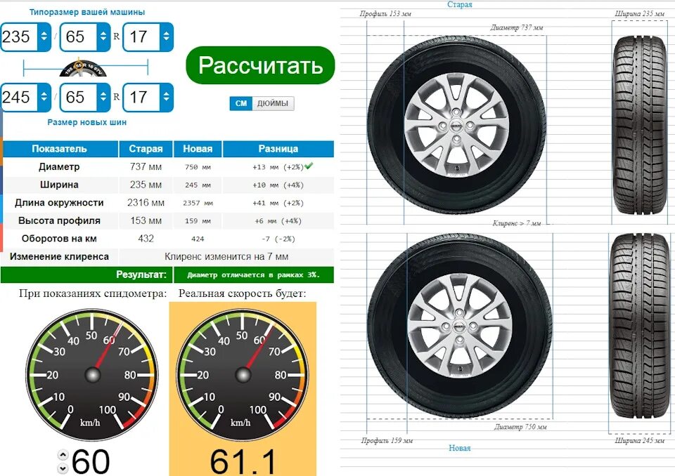 Высота шины r17. 225 65 16 Размер колеса. Шины 245/65 r17. Габаритный размер колеса 235/65 r19. Калина 2 спорт 16 дюймов размер резины.