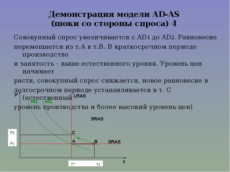 Совокупный спрос характеризует. Совокупный спрос в краткосрочном периоде. . шоки совокупного спроса в модели ad-as. модель ad as в краткосрочном периоде. краткосрочный совокупный спрос и предложение.