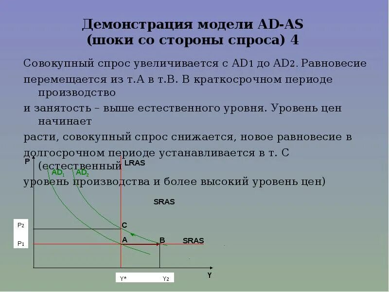 Со стороны предложения. Совокупный спрос в краткосрочном периоде. Негативный ШОК предложения в краткосрочном периоде. ШОК со стороны спроса. . Шоки совокупного спроса в модели ad-as.