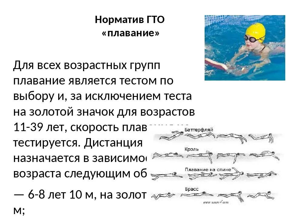 Нормативы плавание 50 м бассейн. ГТО плавание 50 метров норматив. 50 М норма плавание для детей. Стили плавания для дошкольников. Плавание два раза в неделю