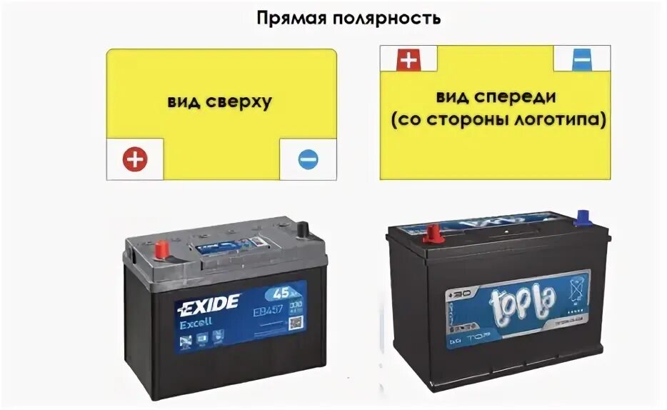 Правильная полярность: найдено 77 изображений