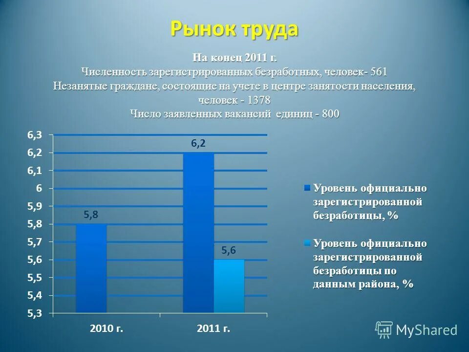 Численность официально зарегистрированных безработных. Количество родившихся в 2006. Среднегодовую численность незанятых граждан. Численность официально зарегистрированных безработных. Численность официально зарегистрированных безработных в россии.