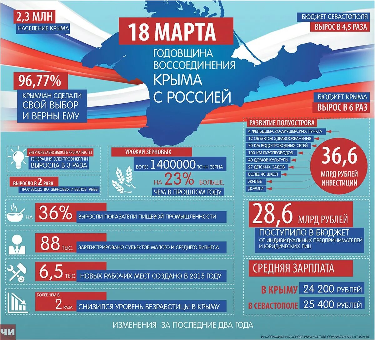 Присоединение крыма дата 2014. Воссоединение Крыма с Россией. День воссоединения Крыма с Россией презентация. Информация про воссоединение Крыма с Россией. Буклет Крым и Россия.