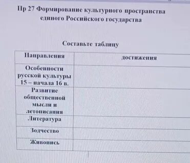 История 6 класс формирование единого культурного пространства