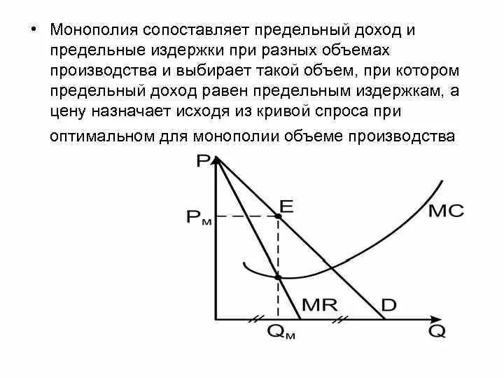 Предельный доход монополии. S i экономика. Выручка монополиста. Спрос и предельный доход монополиста. Условия получения максимальной прибыли при монополии.
