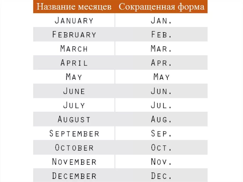 Пятнадцать перевод. Сокращение месяцев на английском. Сокращения наименований месяцев на английском. Месяца на английском сокращенно. Аббревиатура месяцев на английском.