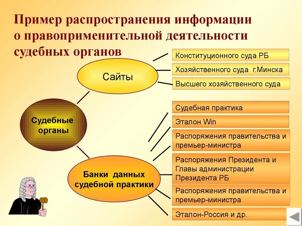 Правоприменительная деятельность примеры. Распространение информации примеры. Правоприменительные органы. Правоприменительные органы примеры.