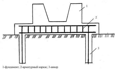 Основание сооружения это