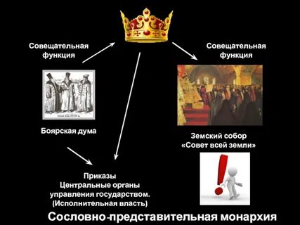 Земская монархия