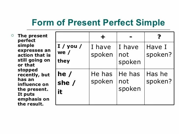 Present perfect simple. Present perfect simple таблица. Present perfect simple правило. Present perfect simple образование.