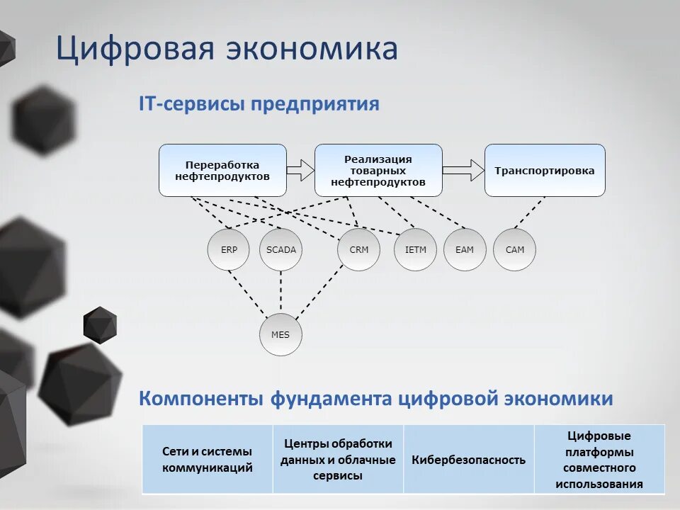 Компоненты платформ. Цифровая модель производства. Цифровая платформа предприятия. Экономика цифровых платформ. Элементы цифровых технологий.