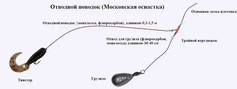 Отводная приманка на окуня