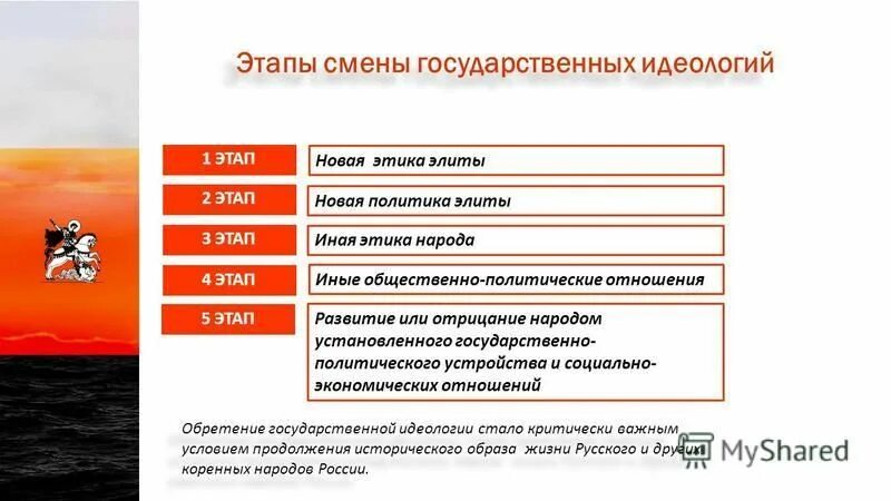 6 этапов изменений. Этапы смены. Изменение государственных границ. Изменение гос границы. Способы изменения государственных границ.