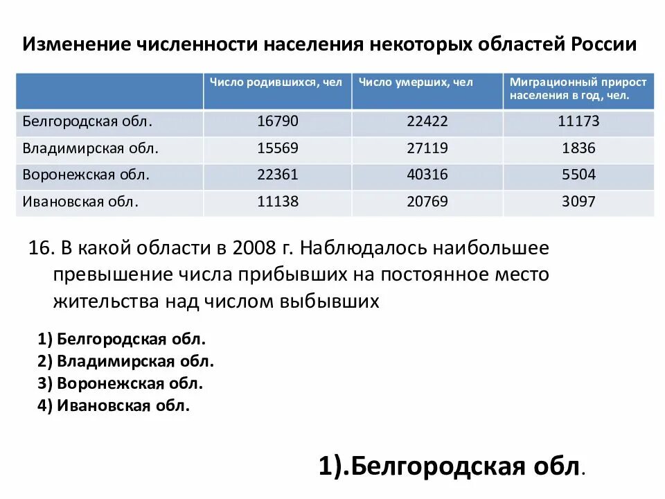 Естественный прирост населения огэ. Численность населения вопрос по географии. численность населения городов владимирской области. численность населения россии огэ. чем обусловлено изменение численности населения россии.