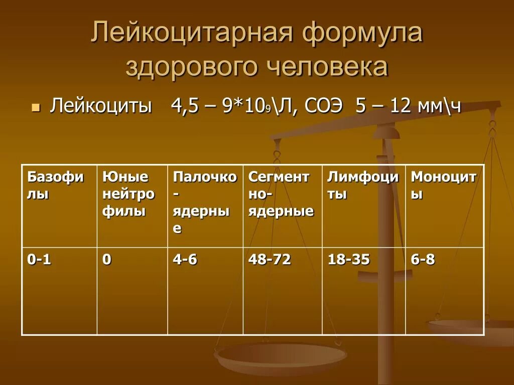 Лейкоцитарная формула сдвиг влево и вправо. Сдвиг лейкоцитарной формулы влево характеризуется. Сдвиг лейкоцитарной формулы влево показатели. Сдвиг лейкоцитарной формулы влево свидетельствует о. Лейкоцитоз формула