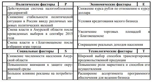 Политические факторы предприятия. Политические факторы примеры. Политические факторы в строительстве. Политические факторы магазина.