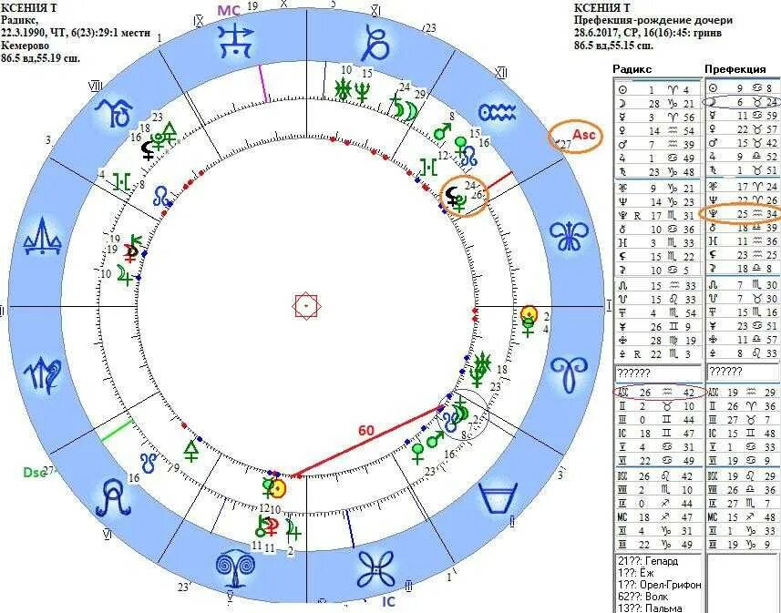 Квадрат в натальной карте. Луна в 1 доме в натальной. Луна в 1 доме в натальной. Меркурий в натальной карте. Астрологическая карта.