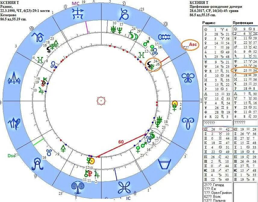 Транзит планет по натальной карте. Луна в натальной карте. Аспекты Луны в натальной карте женщины. Орбисы планет в натальной карте.