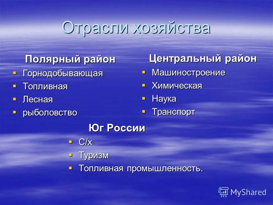 таблица по географии 9 класс хозяйство центральной россии. таблица промышленность отрасли специализации. таблица отрасли химической промышленности факторы размещения. хозяйство западной сибири таблица отрасли специализации центры. отрасль хозяйства центры.