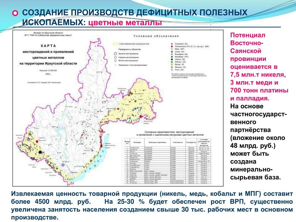 Полезные ископаемые Иркутской области карта. Карта полезных ископаемых Иркутской области подробная. Месторождения полезных ископаемых в Иркутской области. Карта полезных ископаемых Ирк обл. Минприроды иркутской