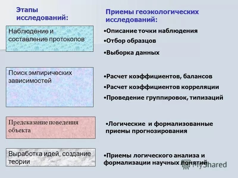 Геоэкологический подход. Заполните таблицу геоэкологические исследования сущность содержание значение. Геоэкологическое прогнозирование. Заполните таблицу геоэкологические исследования сущность содержание значение. Заполните таблицу геоэкологические исследования сущность содержание значение.