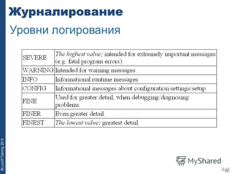 Уровни логирования. Уровни логирования. Джава уровни логирования. Logging. Уровни логирования.
