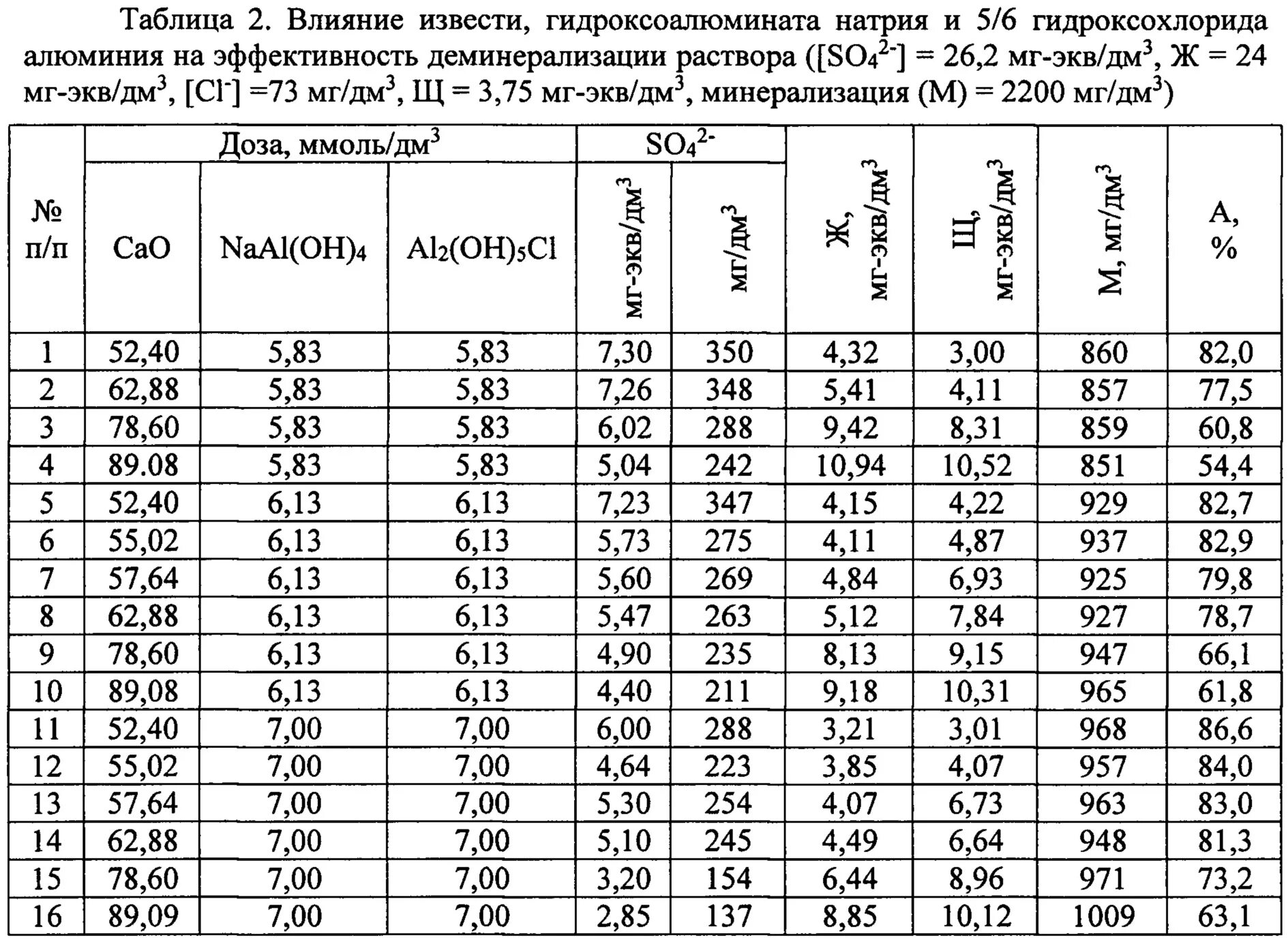 Мг-экв/дм3 перевести в мг/л. Мг в мг экв перевести. Мг/кг в мг/дм3. Перевести мг-экв в %.