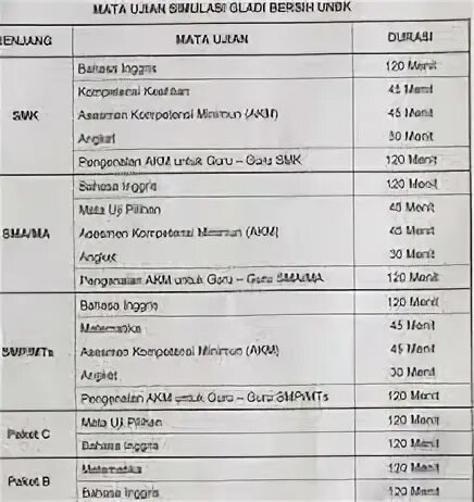 Sd smp terbaru