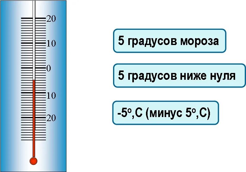 Температуре 15 с 5. Термометр градусы Цельсия. Термометр с плюсовой температурой. Градусник с плюсовой температурой. Температура ниже нуля.