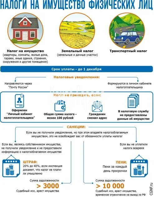 Нужно ли платить налог если единственное жилье