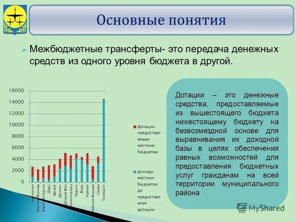 бюджетная система россии. бюджетная система российской федерации состоит из. уровни бюджетной системы российской федерации. бюджет нижестоящих уровней. организационная структура нпо криста.