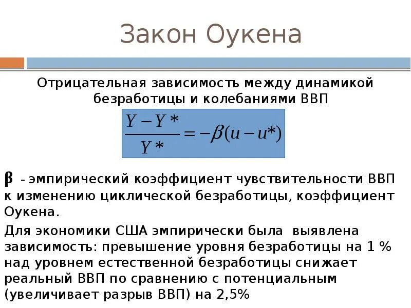 Зависимость ввп и уровня безработицы. Формула оукена ввп. коэффициент чувствительности ввп к динамике циклической безработицы. закон оукена. а оукена безработица.