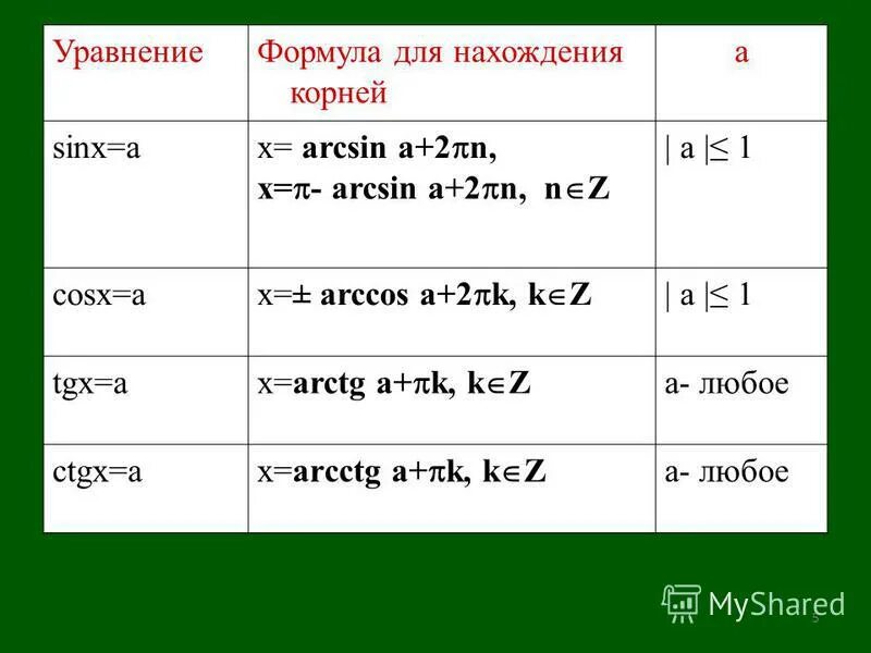 A2 1 формула. Формула арксинуса. Формулы АРК синусоу косинусов. Формула арксинуса и арккосинуса. Формула ар синусов и аркосинусов.