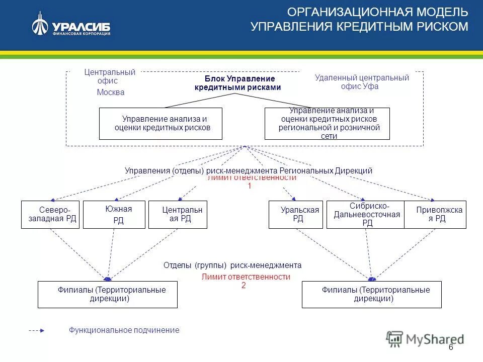 Работа управление южного. Управление работами проекта это. Работа управление южного. Работа управление южного. Управление интеграцией проекта.