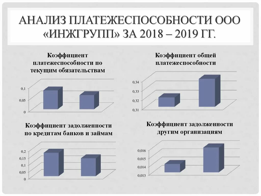 Оценка ликвидности организации. Анализ платежеспособности. Показатели оценки ликвидности и платежеспособности. Анализ платежеспособности предприятия. Анализ платежеспособности коэффициенты.