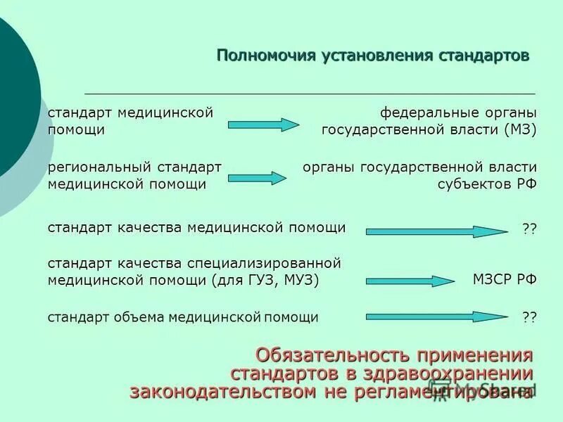 Установление стандартов качества продукции. Установление стандартов качества продукции