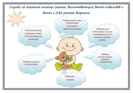 Ранняя помощь детям с овз организации