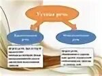 Диалогическая форма речи 2 класс презентация