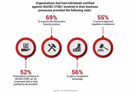 Информационная безопасность iso 27001