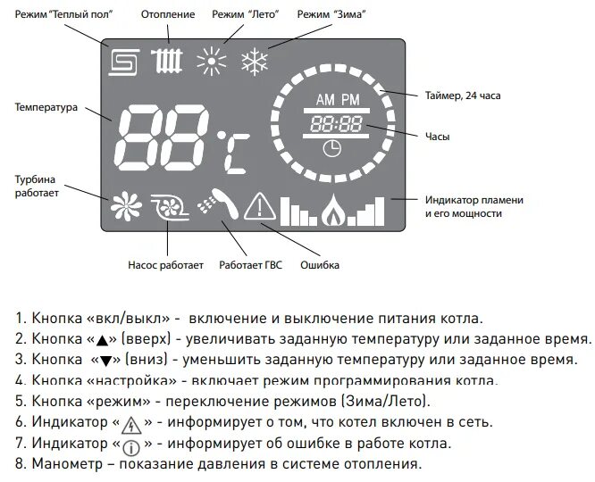 Оазис настройки. Ошибка е2 на газовом котле. Газовый котел Оазис габариты. Котел Оазис коды ошибок. Котел Оазис 24 ошибка е2.