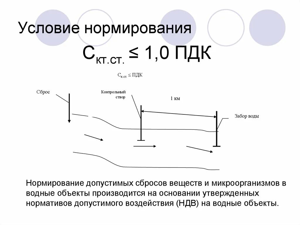 Нормирование сбросов
