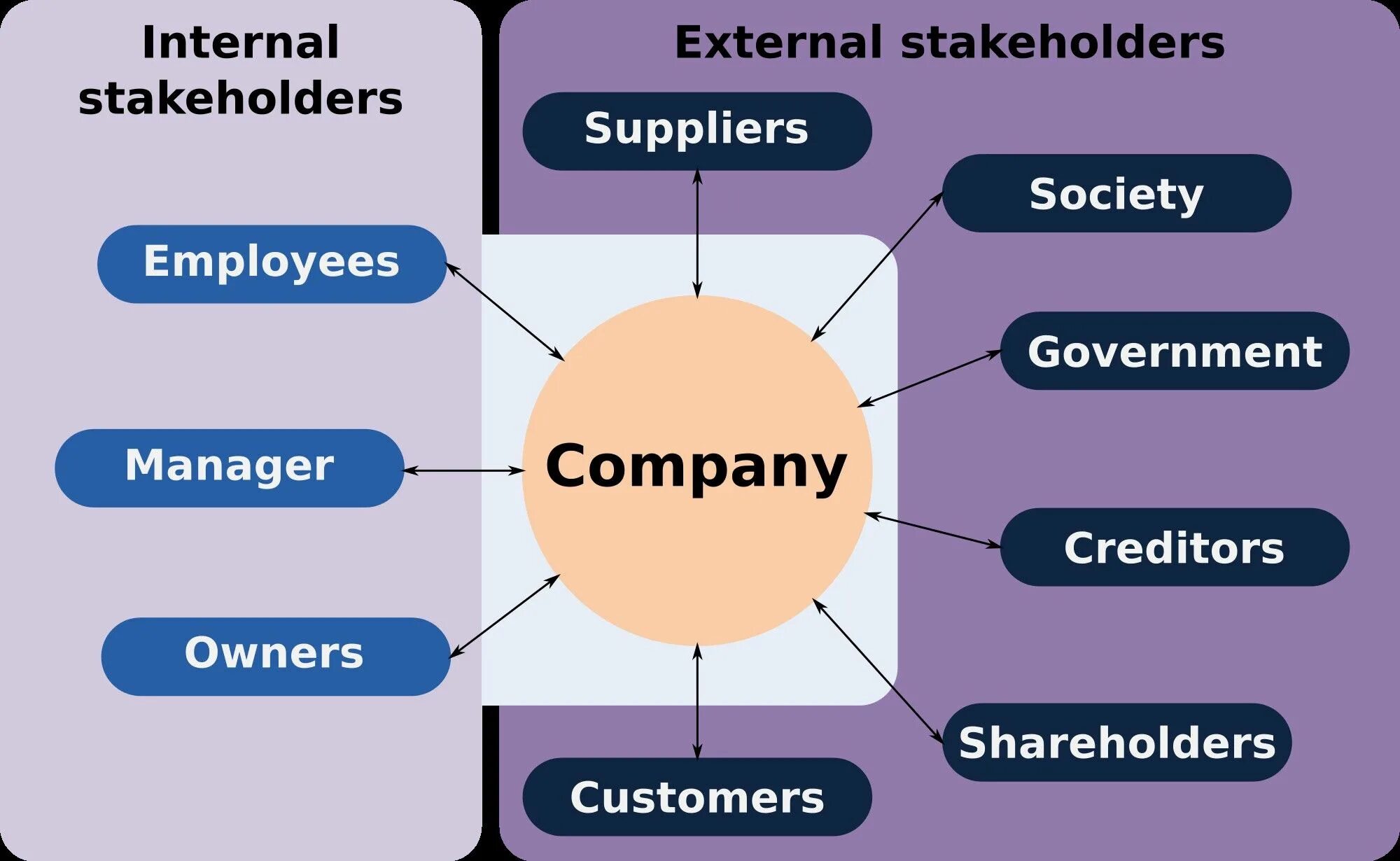 Internal processes