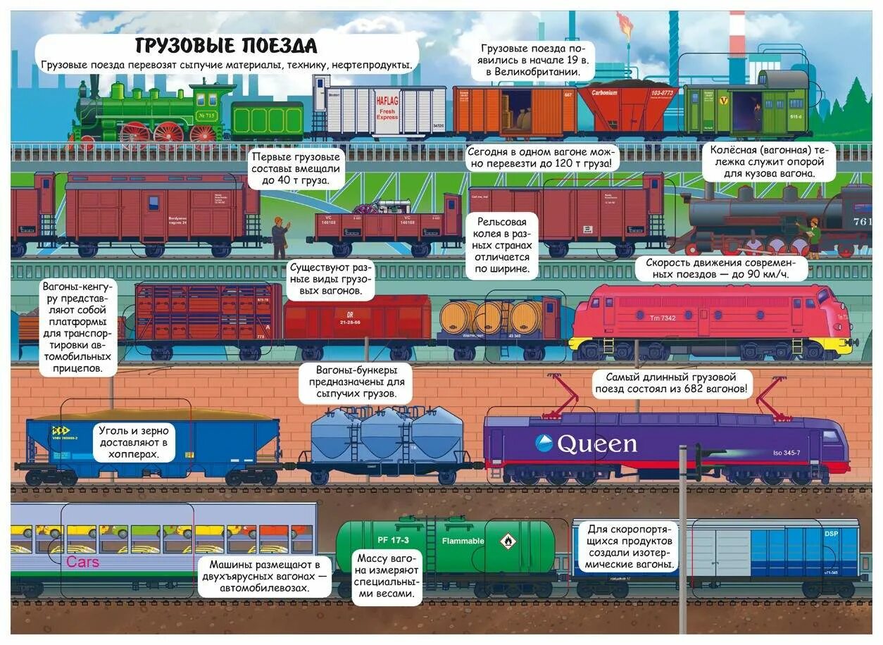 Грузовой поезд количество вагонов. Книжка с окошками поезда. Части поезда. Книга с окошками про поезда. Поезда и их названия.