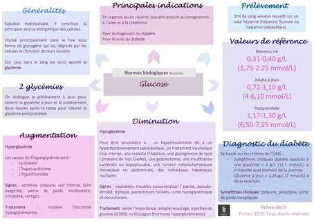 Glucose - Fiches IDE. 