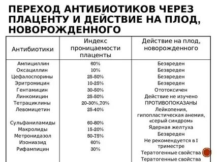 Антибиотики при ангине при грудном вскармливании